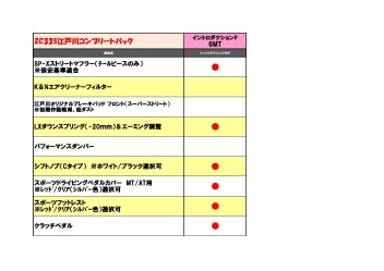 スイフトスポーツをお探しの方！当店厳選の1台をお試し下さい！